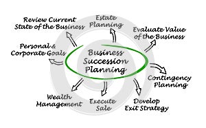Business Succession Planning photo