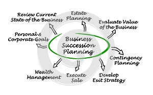 Business Succession Planning