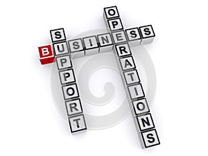 Business support operations word blocks on white