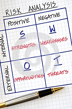 Business SWOT Analysis