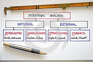 Business SWOT Analysis