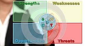Business SWOT Analysis