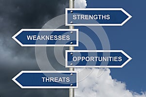 Business SWOT analysis road sign