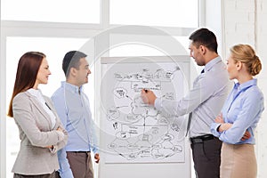 Business team discussing something in office