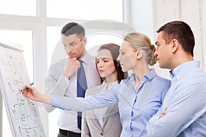 Business team discussing something in office