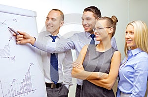 Business team with flip board having discussion