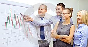 Business team with flip board having discussion