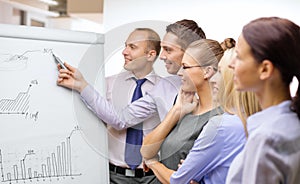 Business team with flip board having discussion