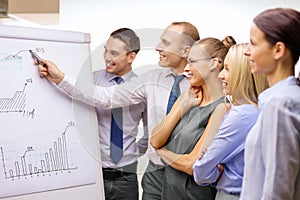 Business team with flip board having discussion