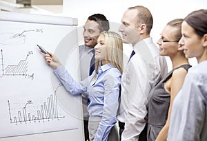 Business team with flip board having discussion