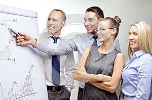 Business team with flip board having discussion