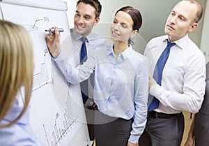 Business team with flip board having discussion