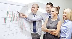 Business team with flip board having discussion