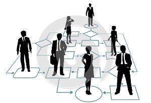 Business team in process management flowchart