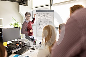 Business team with scheme on flipboard at office photo