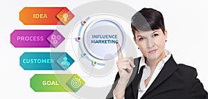 Business, Technology, Internet and network concept. Digital Marketing content planning advertising strategy concept. Influence