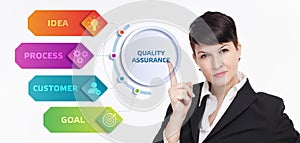 Business, Technology, Internet and network concept. Quality Assurance service guarantee standard