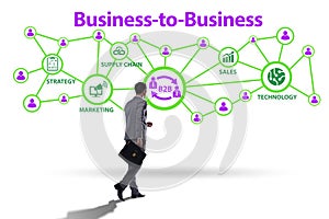 Business to business concept with business people