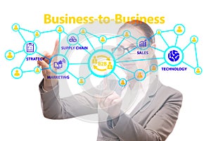 Business to business concept with business people