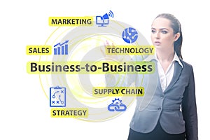 Business to business concept with business people