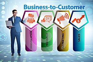 Business to customer concept with business people
