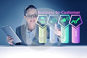 Business to customer concept with business people