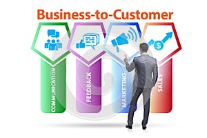 Business to customer concept with business people