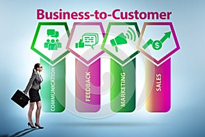 Business to customer concept with business people