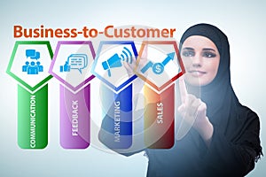 Business to customer concept with business people