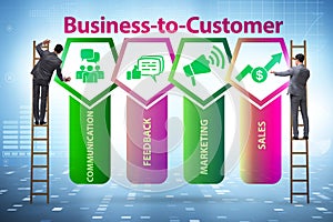 Business to customer concept with business people