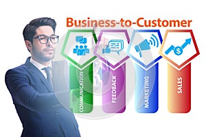 Business to customer concept with business people