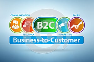 Business to customer concept in modern trade