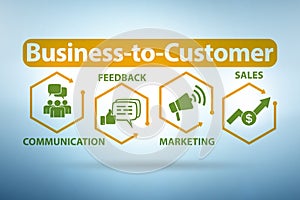 Business to customer concept in modern trade