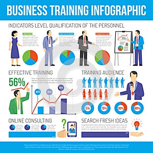 Business Training And Consulting Infographic Poster