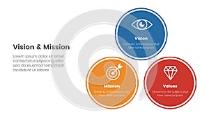 business vision mission and values analysis tool framework infographic with balance pyramid circle stack 3 point stages concept