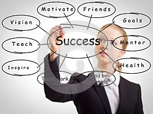 Business woman and the concept of success