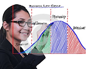 Business woman drawing business life cycle diagram