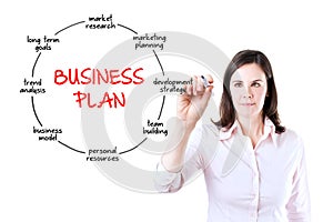 Business woman drawing business plan concept.