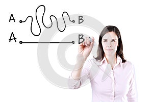 Business woman drawing a concept about the importance of finding the shortest way to move from point A to point B, or finding a si