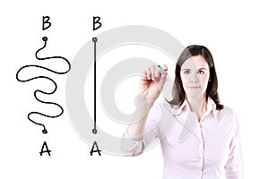 Business woman drawing a concept about the importance of finding the shortest way to move from point A to point B, or finding a si