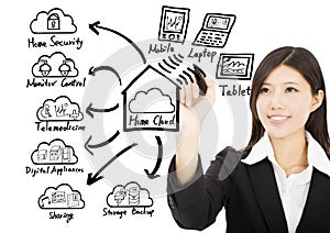 Business woman drawing home cloud technology concept