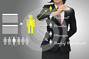 Business woman (hr) selected person talent