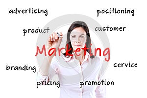 Business woman writes on the screen marketing.