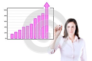 Business woman writing achievement bar chart.