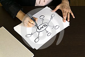 Business Woman Writing Action Plan Diagram Concept for team