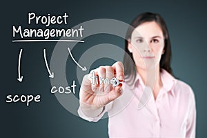 Business woman writing project management concept.