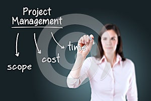 Business woman writing project management concept.