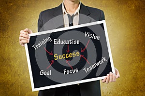 Business woman writing success concept by goal, vision, teamwork