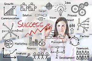 Business woman writing success by many process.