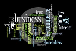 Business word cloud